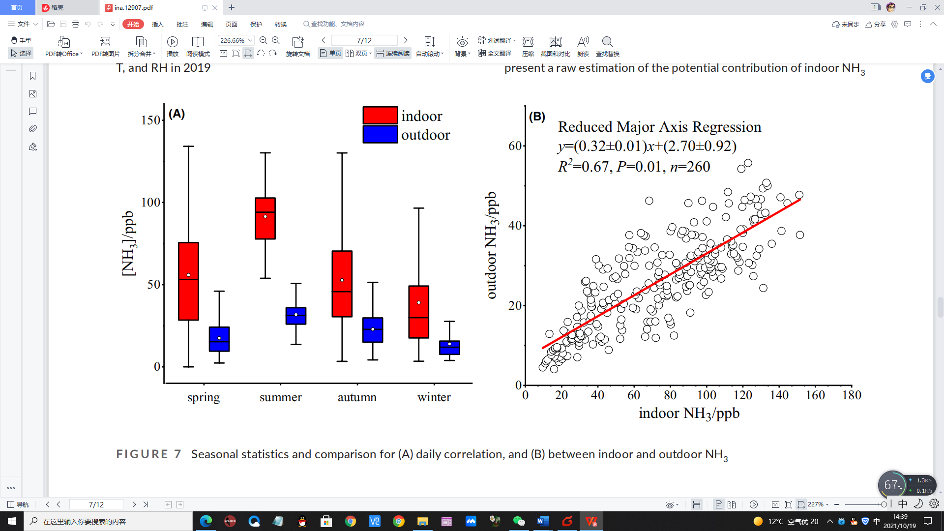 生命與環境科學學院教師團隊在室內外氨氣研究方面取得進展