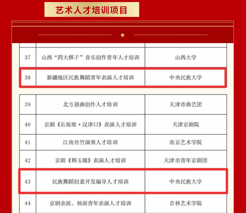 舞蹈學院7個項目獲批國家藝術基金資助