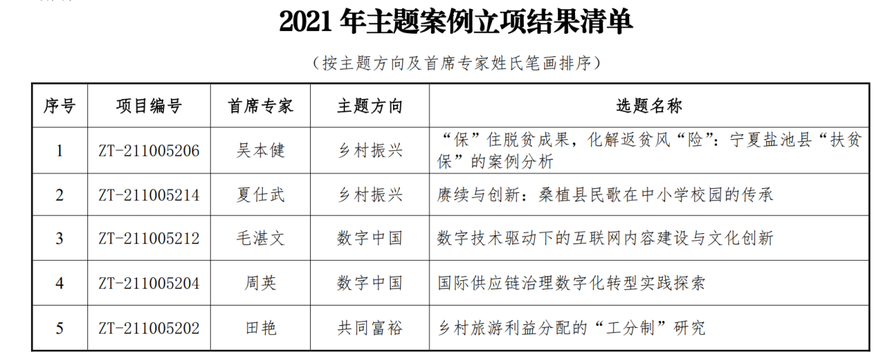 學校5項案例獲教育部學位中心2021年主題案例立項