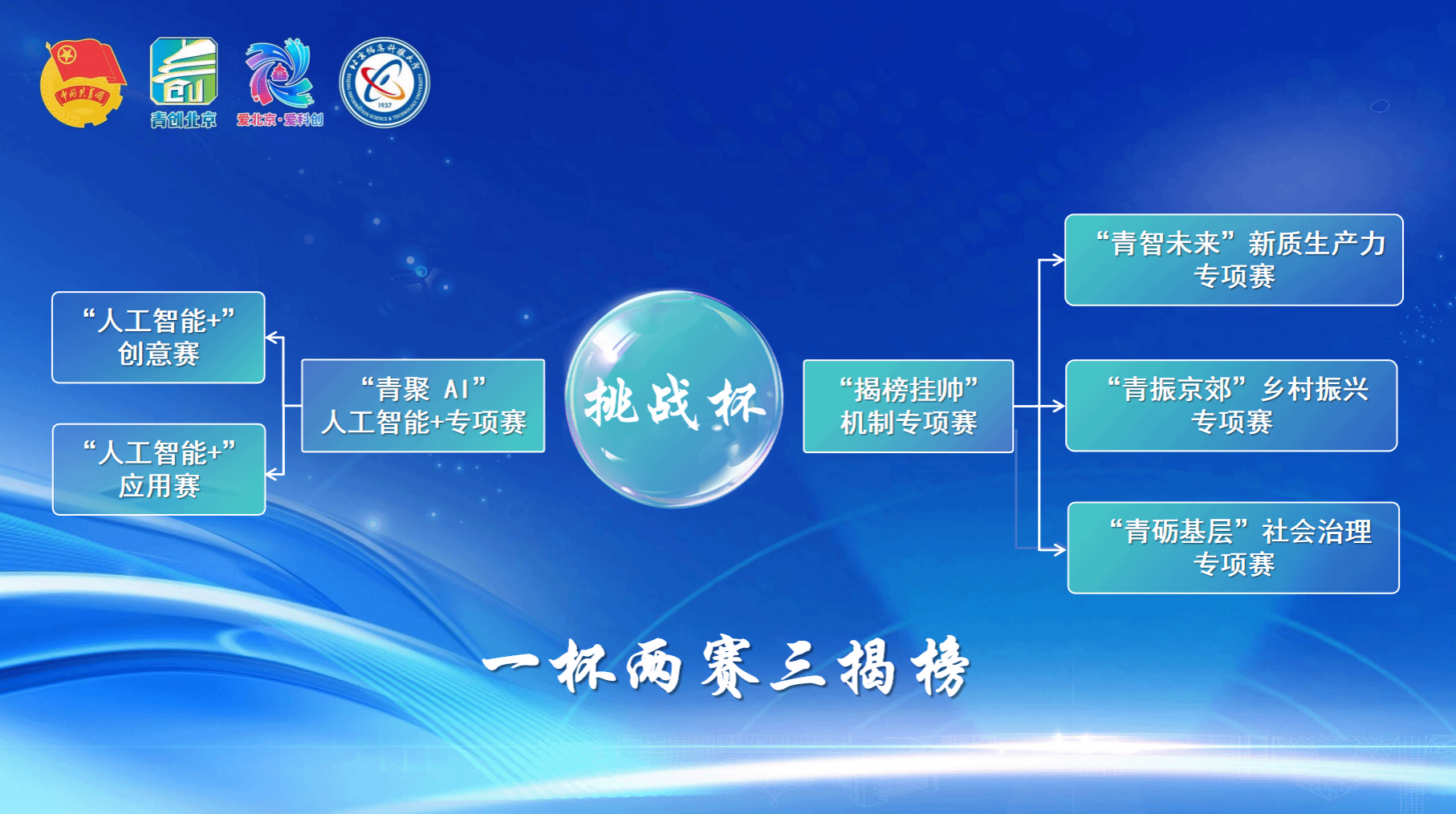 特等獎(jiǎng)x9,再捧首都“優(yōu)勝杯”